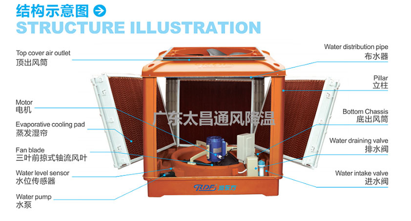 選購(gòu)?fù)L(fēng)降溫設(shè)備注意事項(xiàng)，這幾點(diǎn)很關(guān)鍵